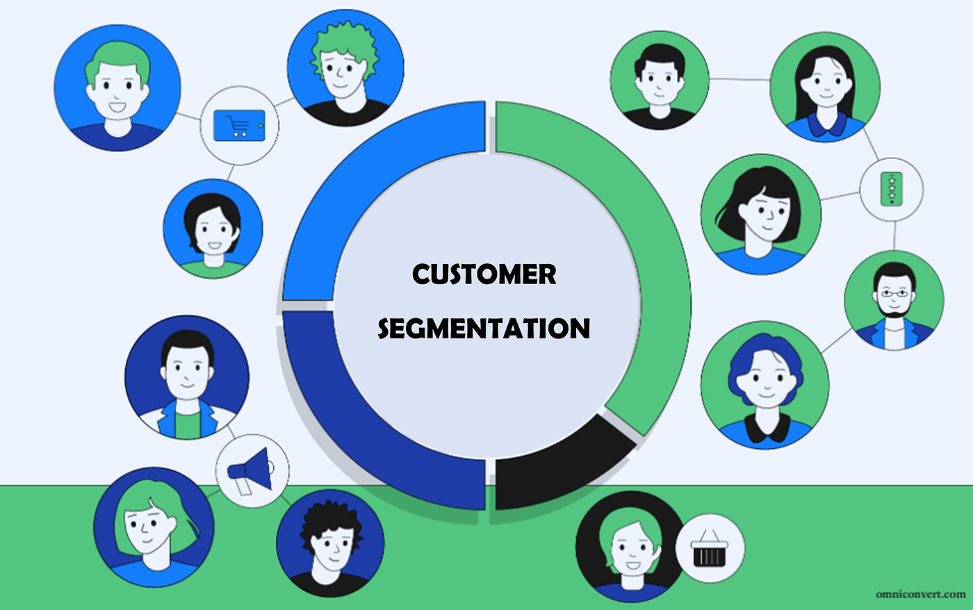 Neural Customer Clustering
